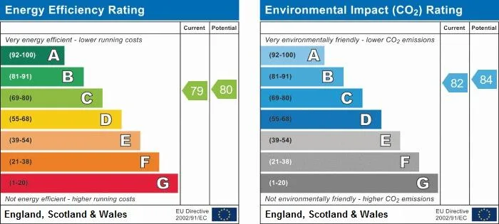 EPC certificate