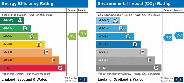 EPC certificate