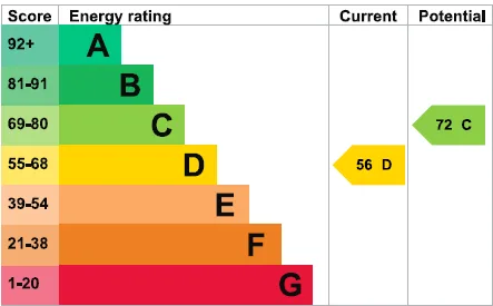 EPC certificate