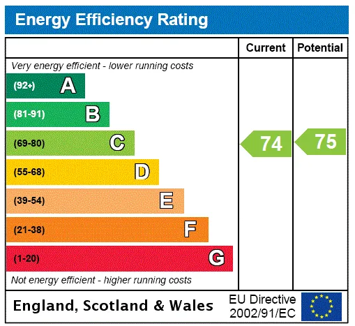 EPC certificate