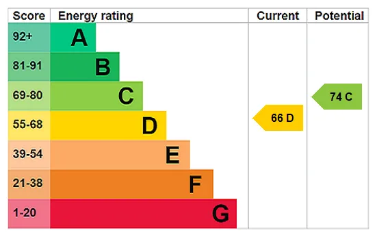 EPC certificate