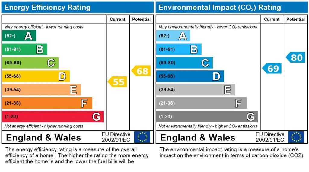 EPC certificate