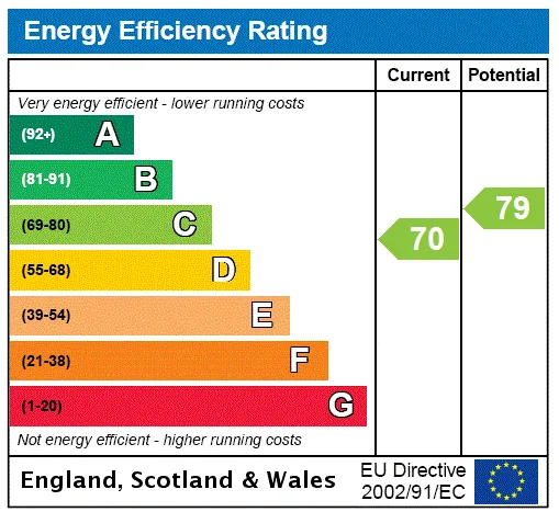 EPC certificate
