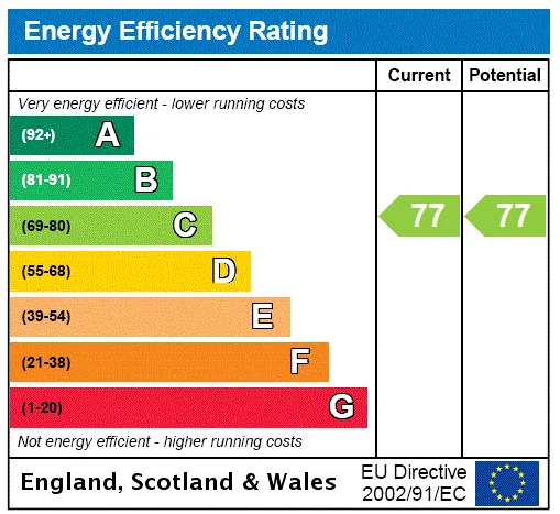 EPC certificate