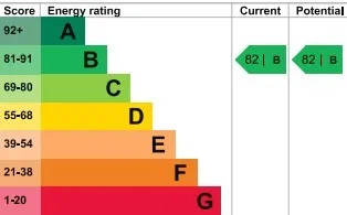 EPC certificate