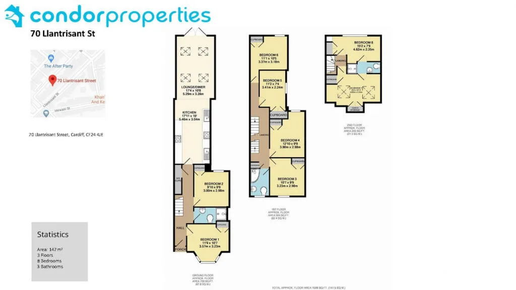 8 bedroom house for rent