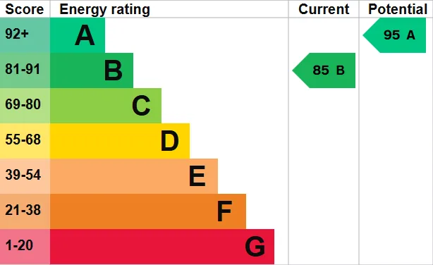 3 bedroom house for rent