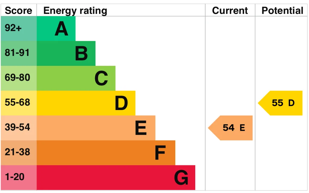 EPC certificate