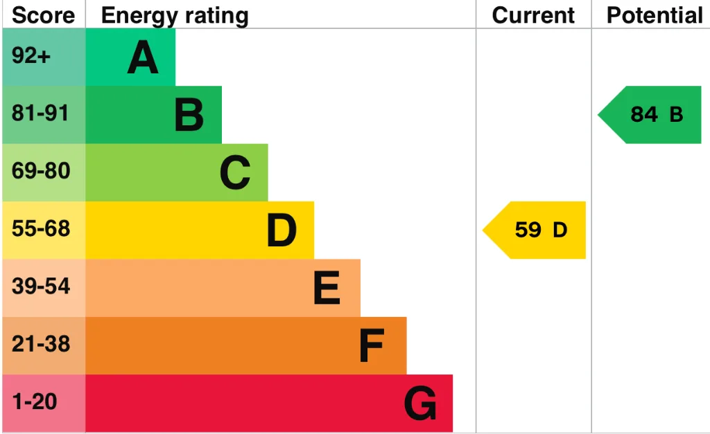EPC certificate