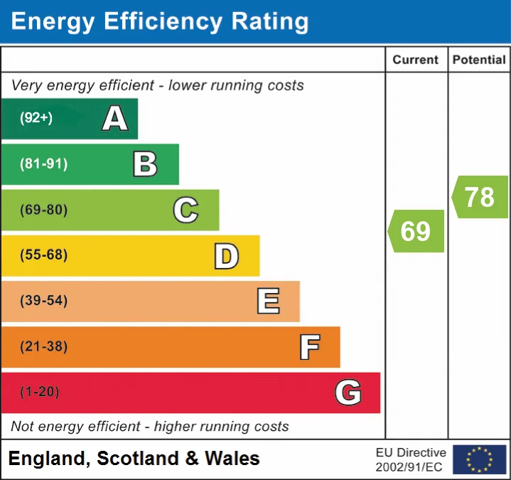 EPC certificate