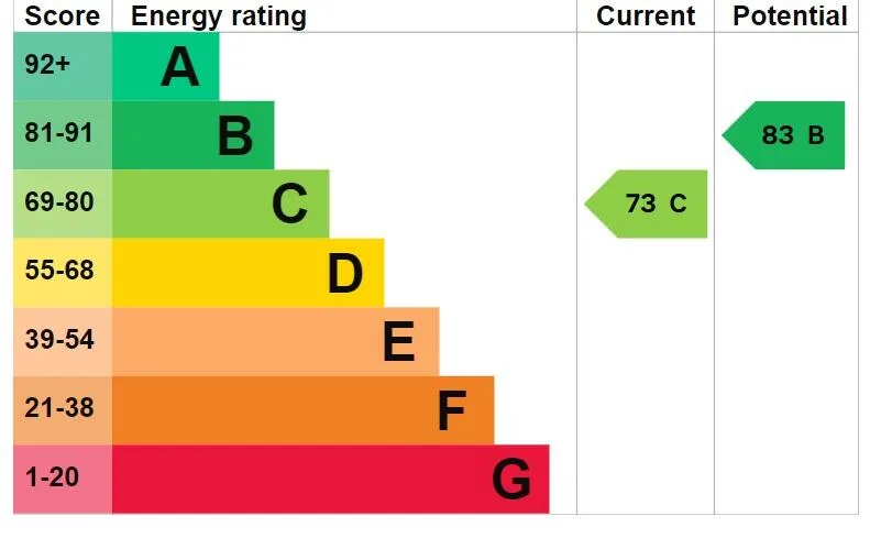 EPC certificate