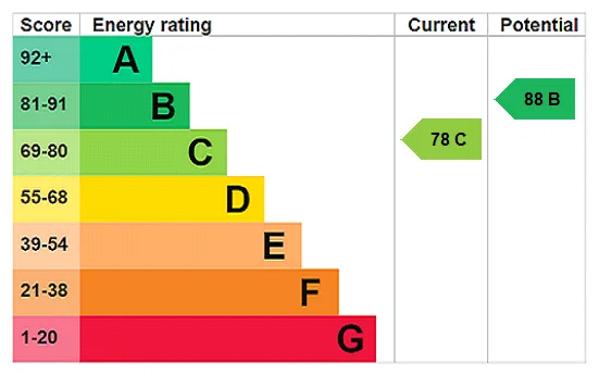 EPC certificate