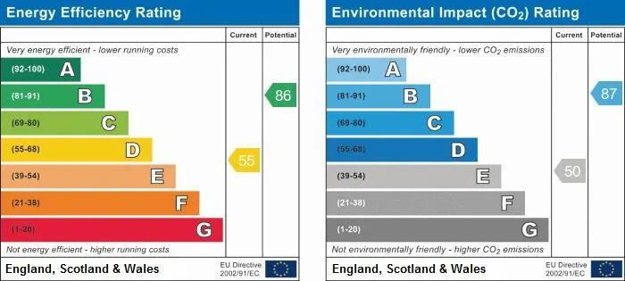 EPC certificate