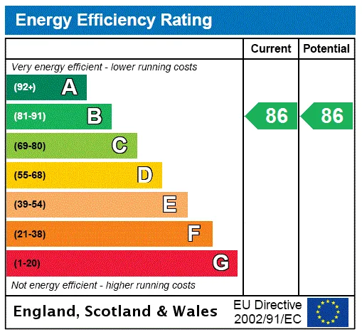 EPC certificate
