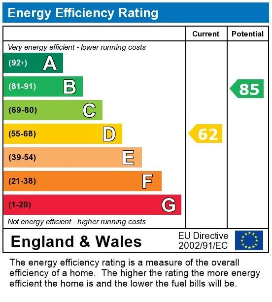 EPC certificate