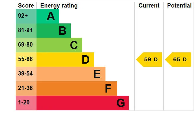 EPC certificate